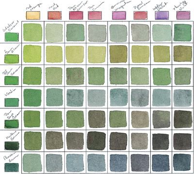 Birgit O’Connor’s Color Mixing Chart | Artists Network