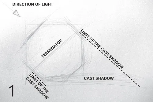 draw a sphere, terminator, cast shadow