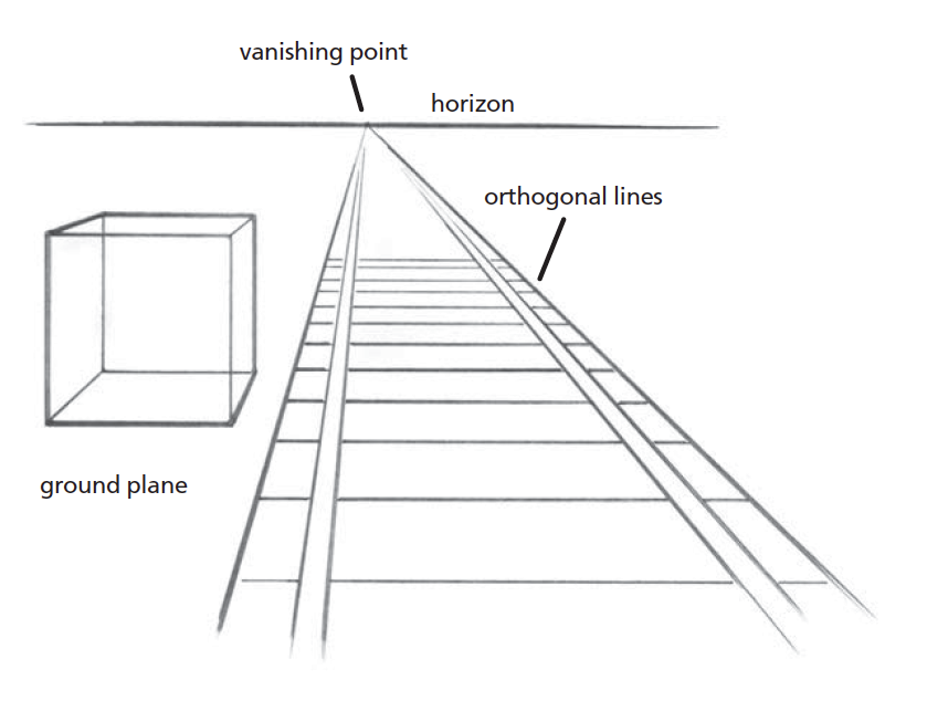 The Beginning Artist’s Guide to Perspective Drawing