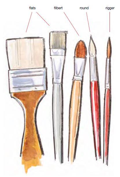 FREE Art Materials List: Read Before You Start Painting! - Artists Network